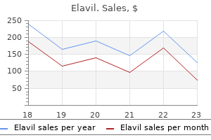 buy discount elavil 75 mg online
