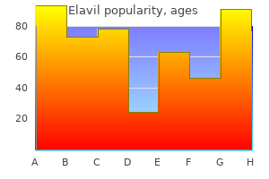 buy cheap elavil 50 mg line