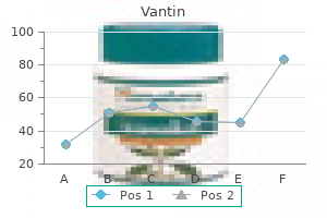 best buy for vantin