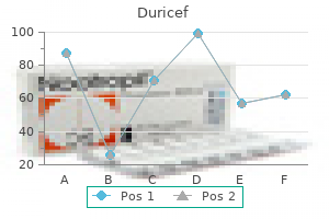 duricef 500mg with mastercard