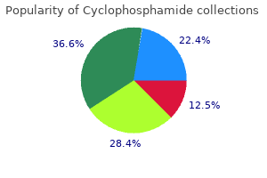 buy cyclophosphamide on line amex