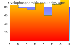 discount cyclophosphamide online