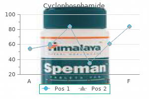 generic cyclophosphamide 50 mg otc