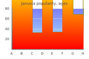 purchase genuine januvia on line