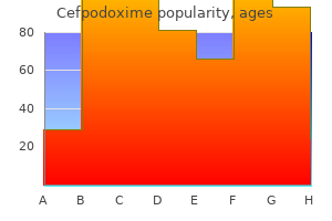 buy generic cefpodoxime from india