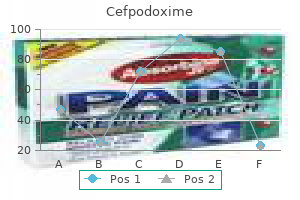 cefpodoxime 200mg visa