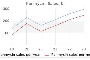 buy panmycin 500mg lowest price