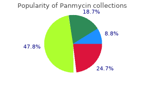 order panmycin once a day