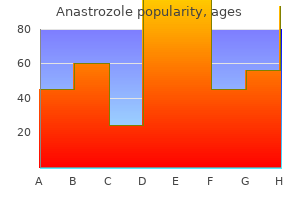 generic anastrozole 1 mg with amex