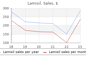 buy generic lamisil 250 mg