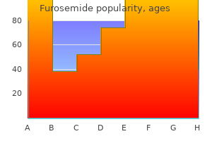 cheap 100mg furosemide with mastercard