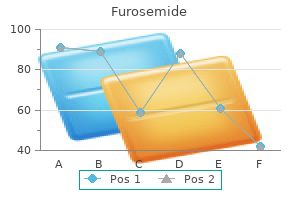 generic furosemide 40mg with mastercard
