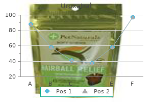 buy uroxatral 10 mg amex