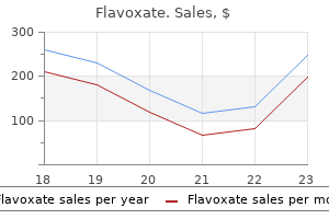 buy generic flavoxate
