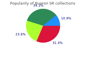 discount 150mg bupron sr