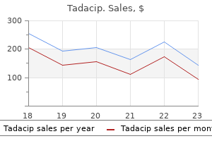 order tadacip 20 mg amex