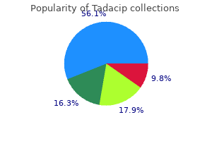 20 mg tadacip with visa