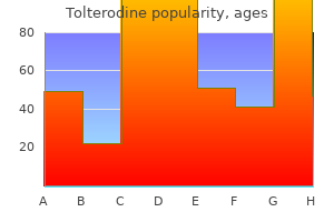 cheap tolterodine 2 mg otc