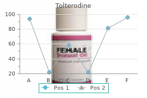 order tolterodine 1mg overnight delivery