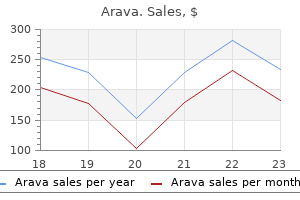 order arava 10 mg with visa