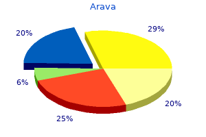 buy arava 20mg cheap