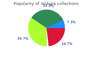 generic sildigra 25mg amex