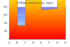 buy sildigra 50mg overnight delivery