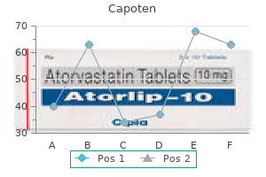order generic capoten from india