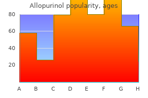 cheap allopurinol 300 mg without a prescription