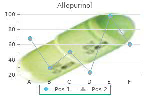 allopurinol 300 mg with mastercard