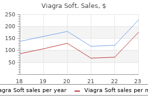 purchase cheap viagra soft on line