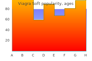 purchase viagra soft 50 mg visa