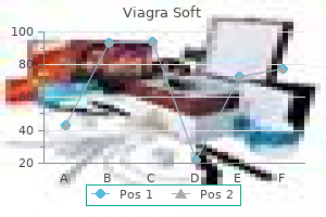 100 mg viagra soft buy fast delivery