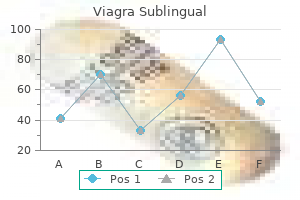 purchase viagra sublingual cheap online