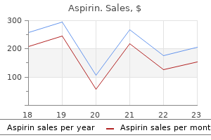 cheap generic aspirin canada