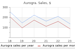 buy 100 mg aurogra visa