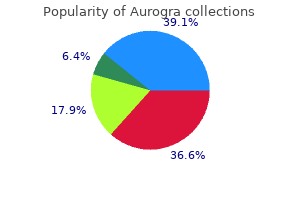 purchase cheap aurogra line