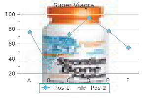 order super viagra canada