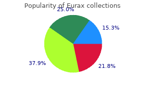 discount eurax 20 gm