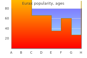 proven 20 gm eurax
