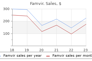buy famvir discount