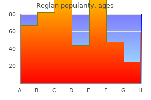 order reglan online from canada