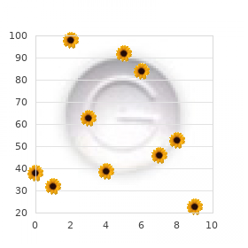 Esophageal atresia associated anomalies