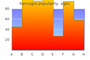 buy 100mg kamagra with mastercard