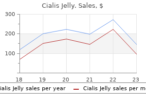 purchase cheap cialis jelly online