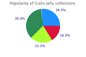 order cheap cialis jelly