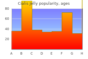 buy 20 mg cialis jelly overnight delivery