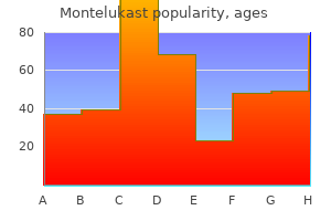 cheap 5 mg montelukast overnight delivery