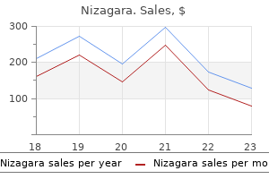 25 mg nizagara with visa