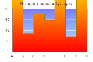 generic 25mg nizagara free shipping